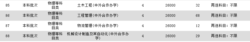 2021蘇州科技大學中外合作辦學學費多少錢一年-各專業收費標準