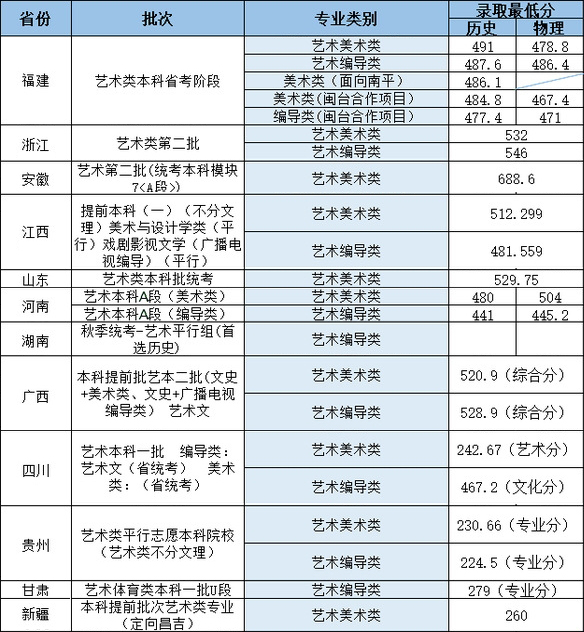 武夷学院男女比例图片