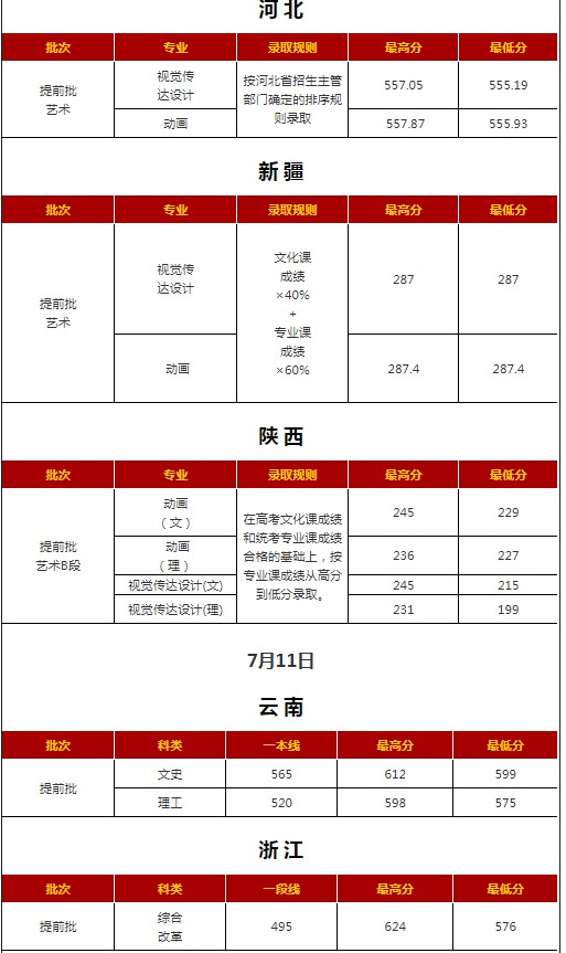 西安外國語大學各省錄取分數線（持續更新）