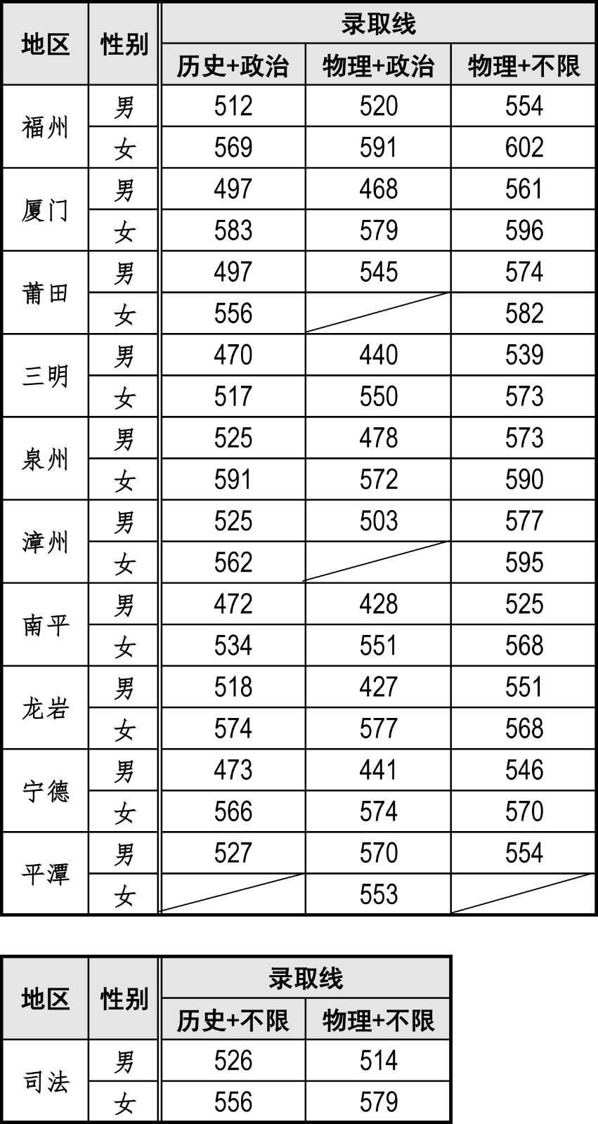 2021年提前批錄取分數線1.jpg