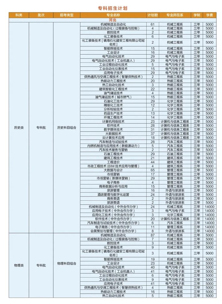 2021承德石油高等專科學校學費多少錢一年-各專業收費標準