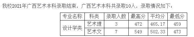溫州商學院2021年各省錄取分數線是多少4.jpg