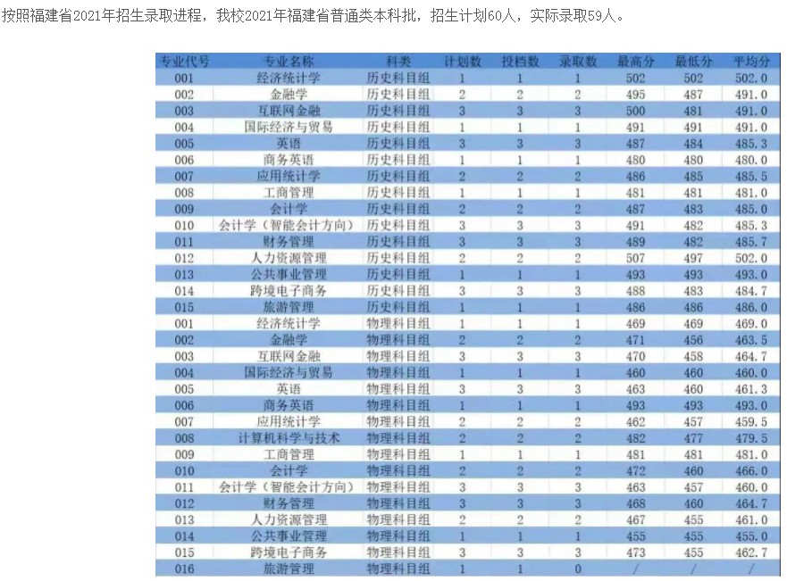 浙江工商大學(xué)杭州商學(xué)院2021年各省錄取分?jǐn)?shù)線是多少.jpg