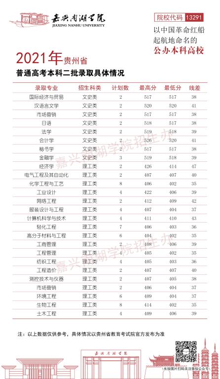 嘉興南湖學(xué)院2021年各省各批次錄取分?jǐn)?shù)線8.jpg