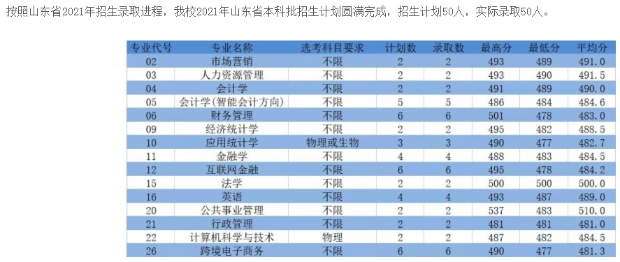 浙江工商大學(xué)杭州商學(xué)院2021年各省錄取分?jǐn)?shù)線是多少4.jpg