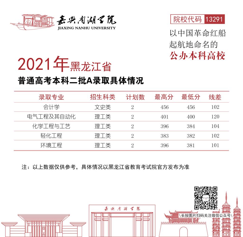 嘉興南湖學(xué)院2021年各省各批次錄取分?jǐn)?shù)線7.jpg