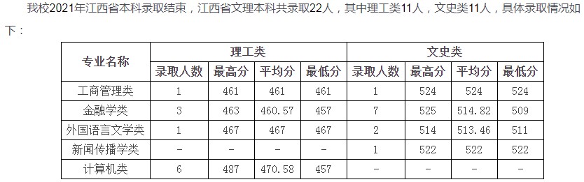 溫州商學院2021年各省錄取分數線是多少2.jpg