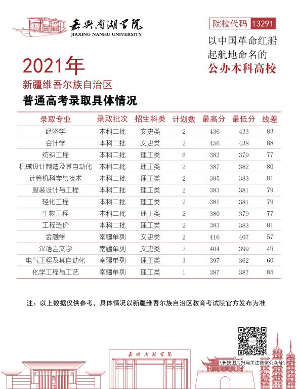 嘉興南湖學(xué)院2021年各省各批次錄取分?jǐn)?shù)線.jpg