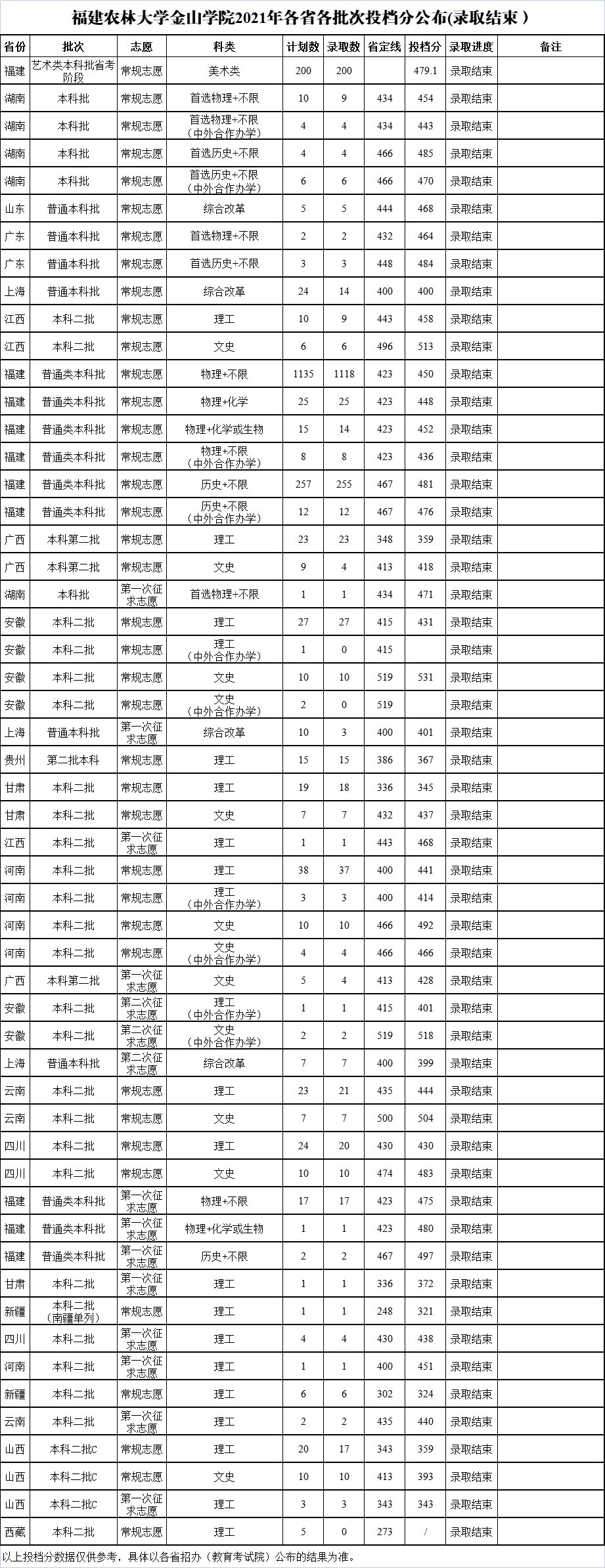 福建農林大學金山學院.jpg