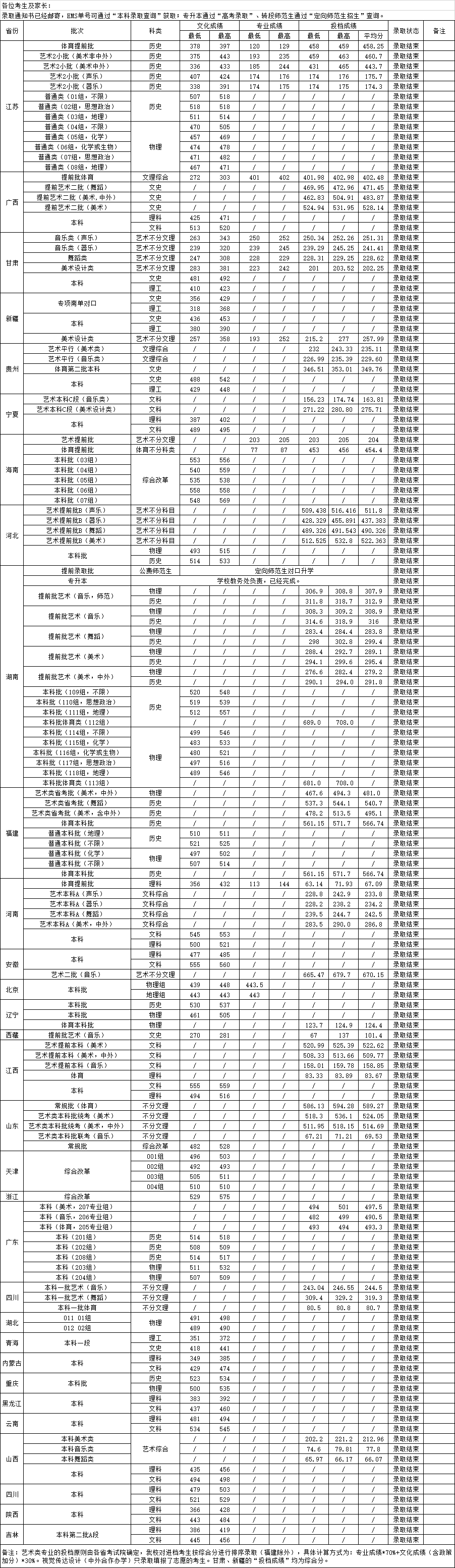 2024年湖南财政经济学院录取分数线及要求_湖南财政经济学院专业分数线_湖南财政学院经济学院分数线