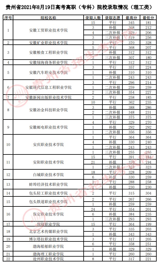 2021貴州高考?？圃盒ｄ浫∽畹头郑ㄋ模?jpg