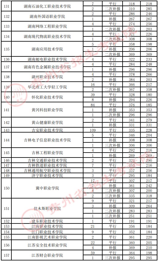 2021貴州高考?？圃盒ｄ浫∽畹头郑ㄋ模?.jpg