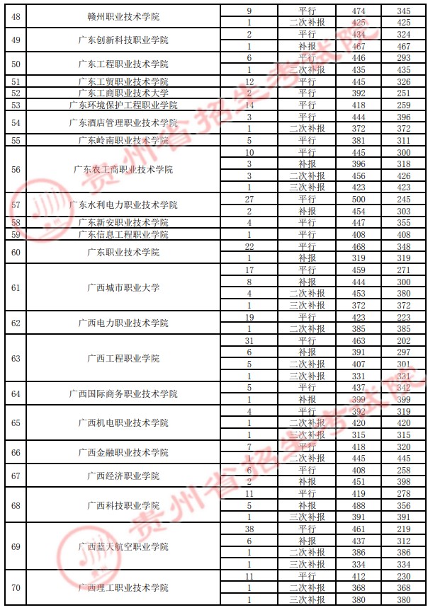 2021貴州高考?？圃盒ｄ浫∽畹头郑ㄋ模?0.jpg