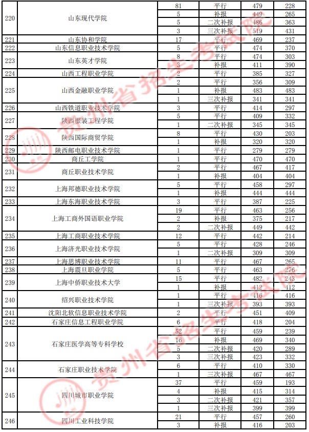 2021貴州高考?？圃盒ｄ浫∽畹头郑ㄋ模?7.jpg