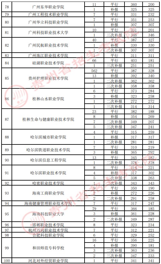 2021貴州高考?？圃盒ｄ浫∽畹头郑ㄋ模?.jpg