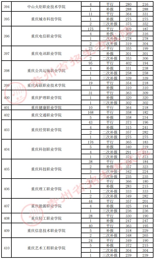 2021貴州高考?？圃盒ｄ浫∽畹头郑ㄋ模?6.jpg