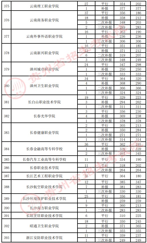 2021貴州高考?？圃盒ｄ浫∽畹头郑ㄋ模?5.jpg