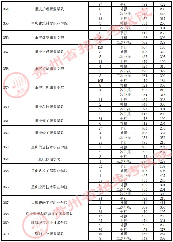 2021貴州高考?？圃盒ｄ浫∽畹头郑ㄋ模?3.jpg