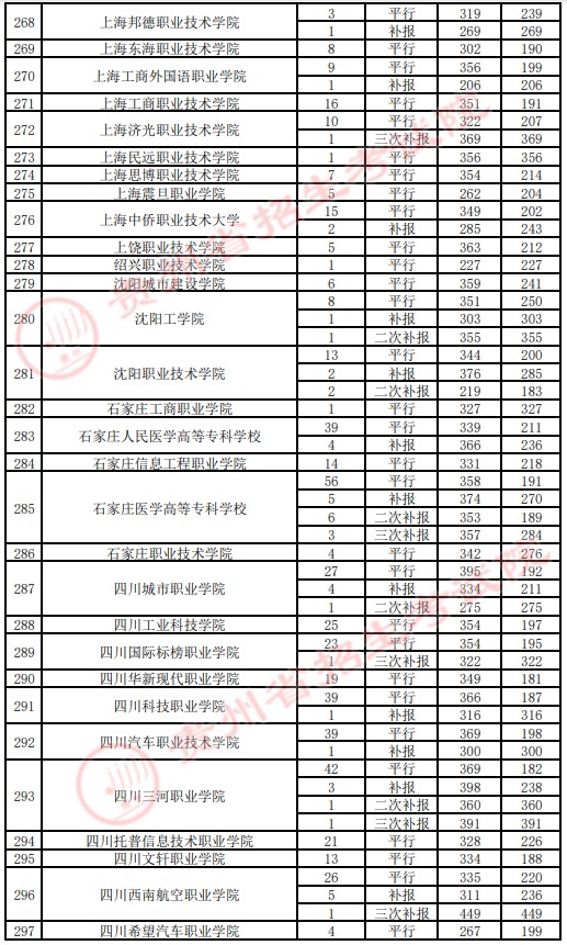 2021貴州高考?？圃盒ｄ浫∽畹头郑ㄋ模?1.jpg