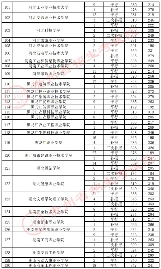 2021貴州高考?？圃盒ｄ浫∽畹头郑ㄋ模?.jpg