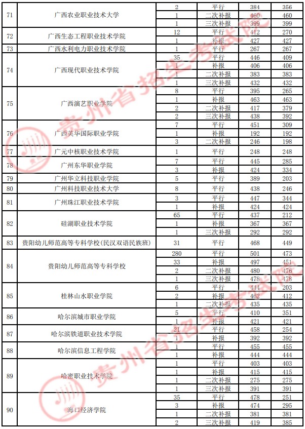 2021貴州高考?？圃盒ｄ浫∽畹头郑ㄋ模?1.jpg