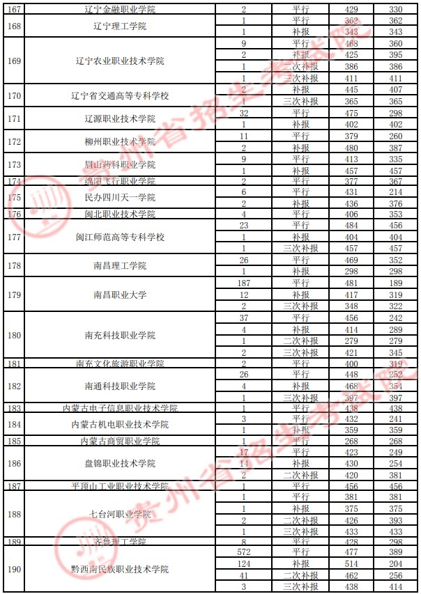 2021貴州高考?？圃盒ｄ浫∽畹头郑ㄋ模?5.jpg