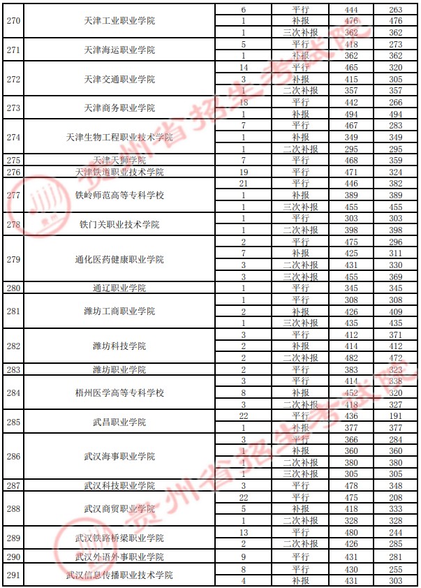 2021貴州高考?？圃盒ｄ浫∽畹头郑ㄋ模?9.jpg