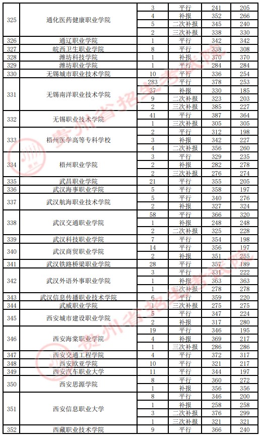 2021貴州高考?？圃盒ｄ浫∽畹头郑ㄋ模?3.jpg