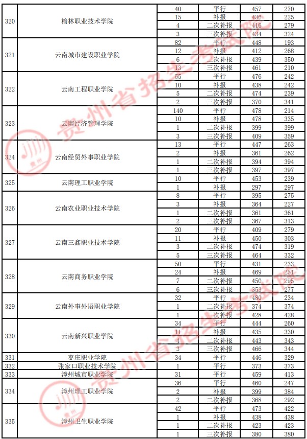 2021貴州高考?？圃盒ｄ浫∽畹头郑ㄋ模?1.jpg