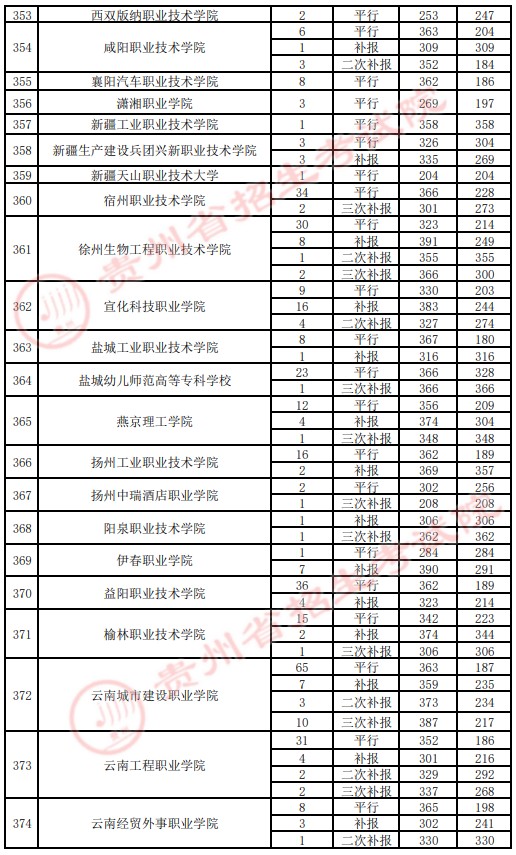2021貴州高考?？圃盒ｄ浫∽畹头郑ㄋ模?4.jpg