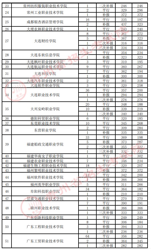 2021貴州高考?？圃盒ｄ浫∽畹头郑ㄋ模?.jpg