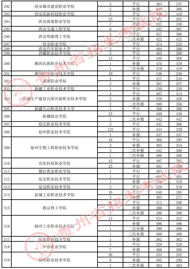 2021貴州高考?？圃盒ｄ浫∽畹头郑ㄋ模?0.jpg