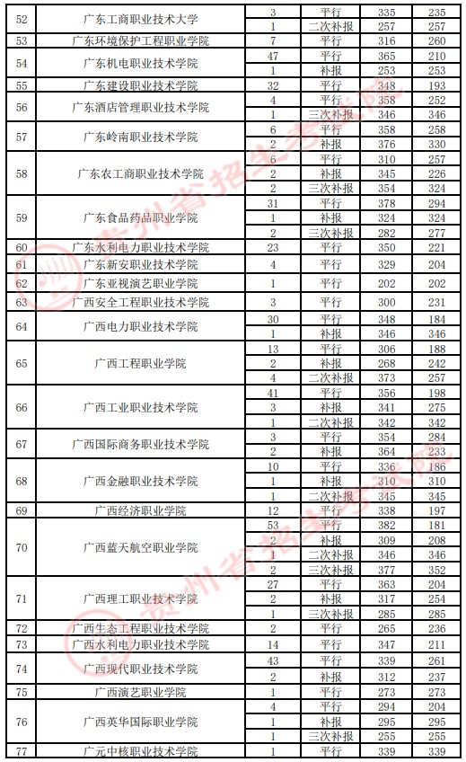 2021貴州高考?？圃盒ｄ浫∽畹头郑ㄋ模?.jpg