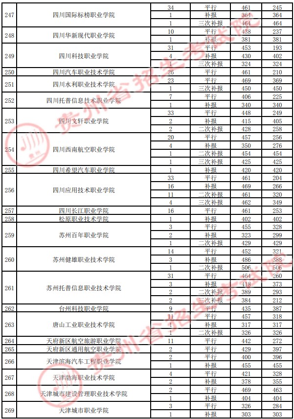 2021貴州高考?？圃盒ｄ浫∽畹头郑ㄋ模?8.jpg