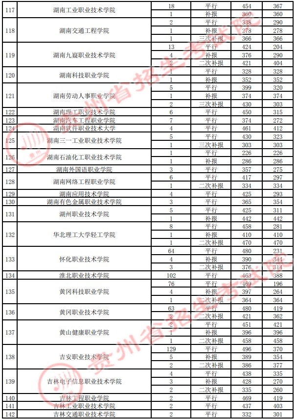 2021貴州高考?？圃盒ｄ浫∽畹头郑ㄋ模?3.jpg