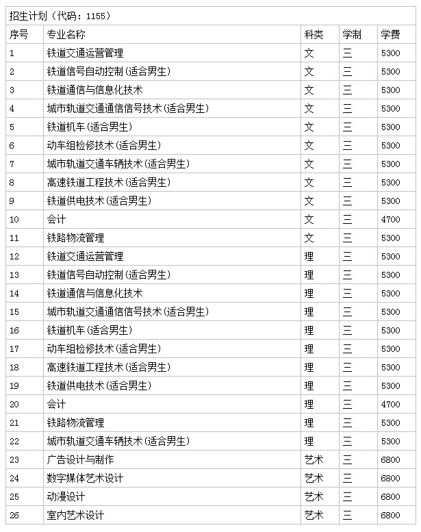 南京铁道职业技术学校学费多少钱南京铁道职业技术学校一年多少学费