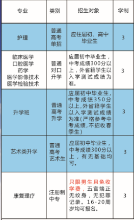 石家莊同濟醫學院開設專業