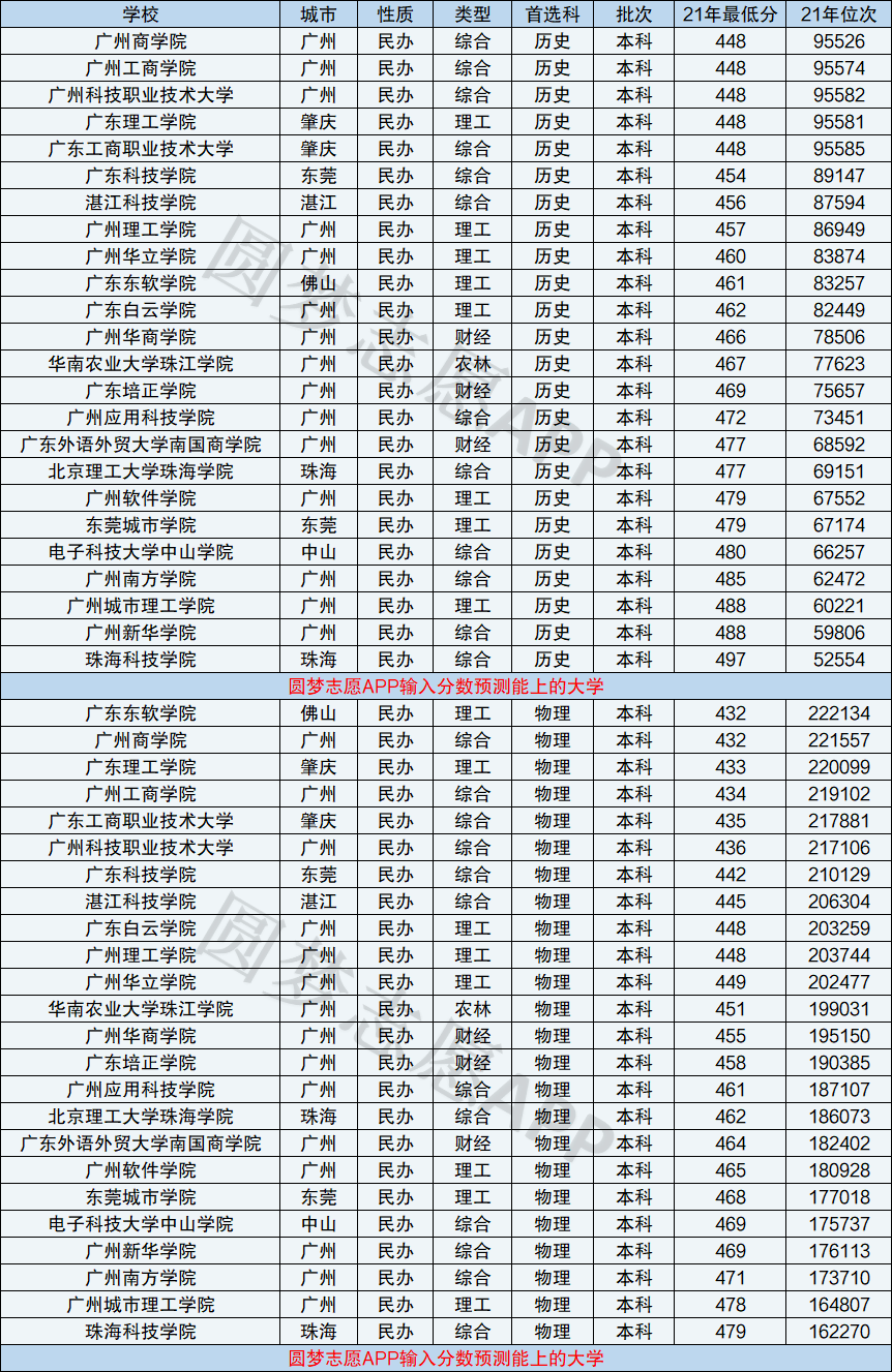 广东二本大学公立学校_广东二本公办学校有哪些大学_广东二本公办大学有哪些大学